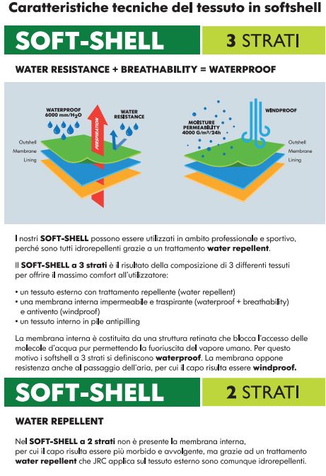 Caratteristiche-soft-shell-descrizione